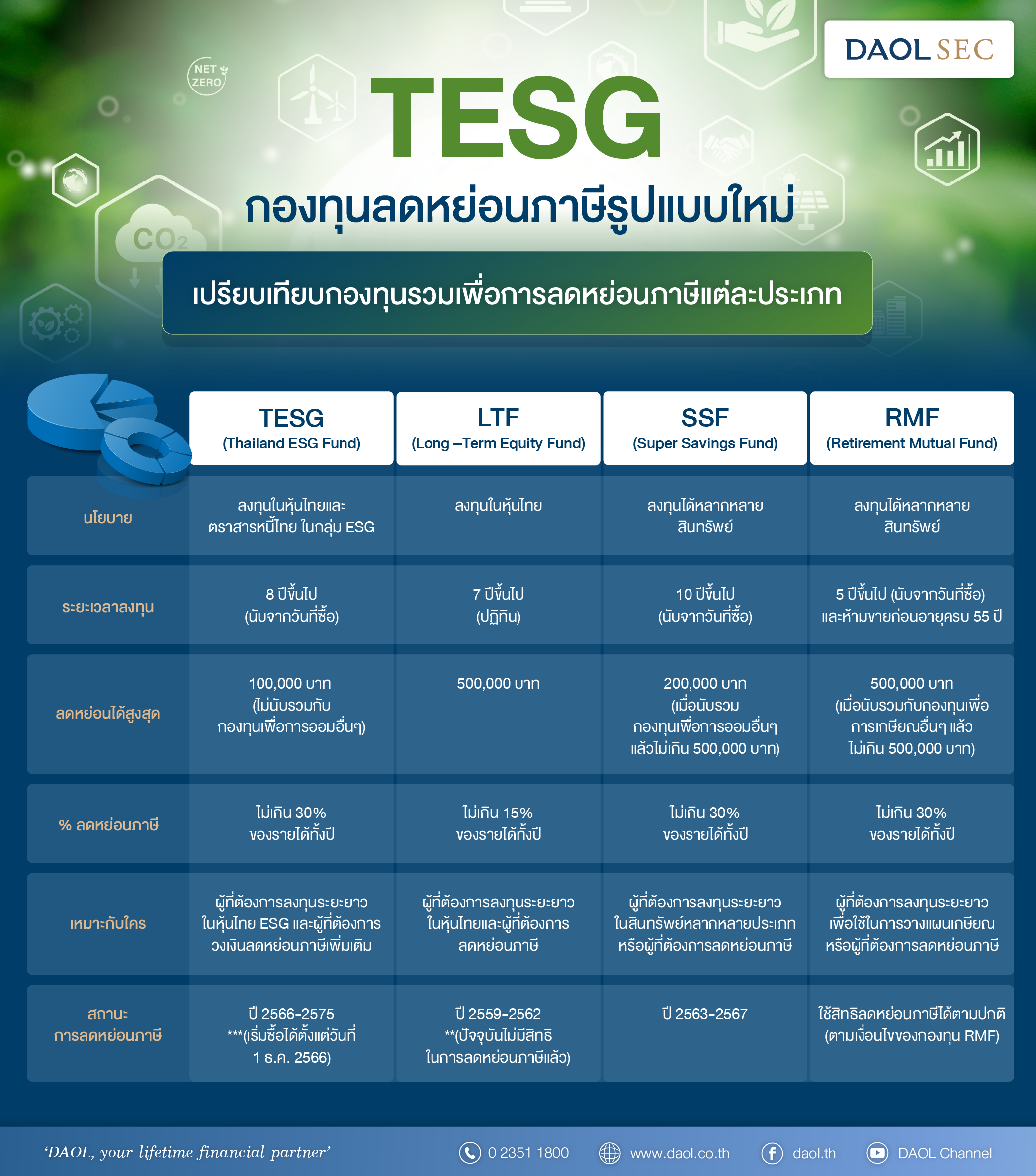 Tesg เปรียบเทียบกองทุน 02